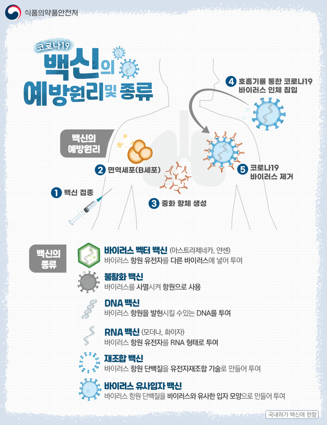 보건당국, 코로나 백신 `모더나` 출하 승인