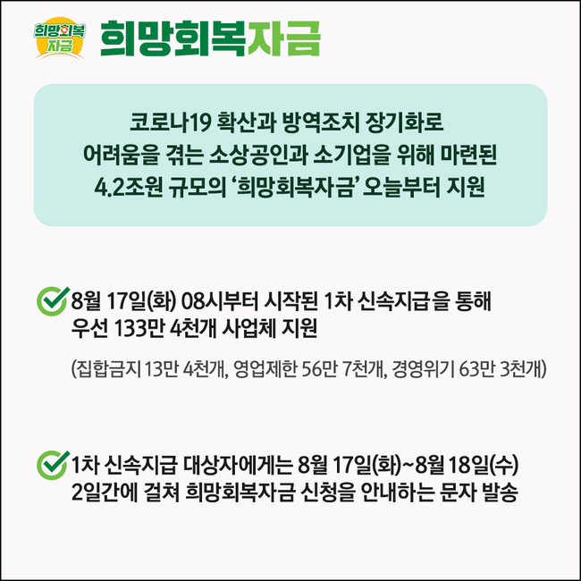 정부, 소상공인 `희망회복자금` 이틀 만에 2조 6000억원 지급