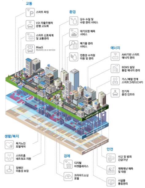 국토부, 8일~10일 `제5회 월드 스마트시티 엑스포` 개최