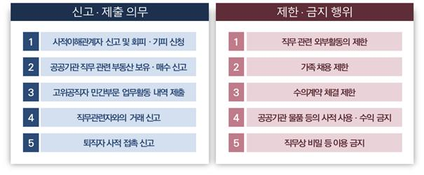 국민권익위, 공직자 투기 등 방지…`이해충돌방지법` 시행령 입법예고
