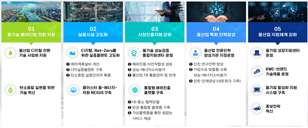 환경부, 물환경 기초시설 탄소중립 달성방안 논의…진흥포럼 개최