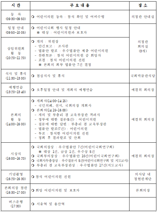 21일, 4년 만에 국회에서 열리는 '제19회 대한민국어린이국회'