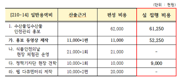 오염수 수산물 안전 홍보하는 '식약처'···안전하다면 왜 수입금지?