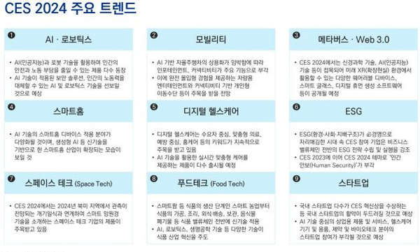 KPMG, 'CES 2024' 핵심 테마는 인공지능(AI) 전망