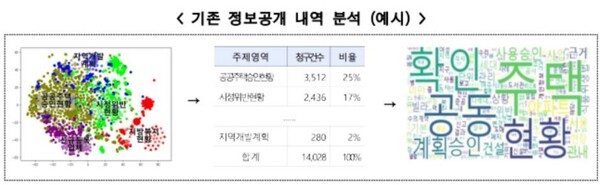 "이제 민원처리도 AI로 해결"...정부, AI지원 모델 개발