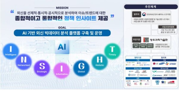 "AI로 국가홍보 전략 짠다"...문체부, 2026년까지 AI 분석플랫폼 구축