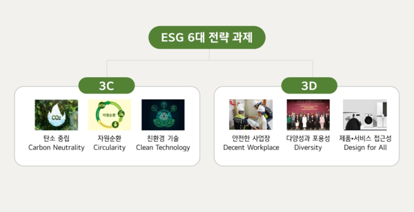 LG전자, 지구의 날 맞아...‘일회용품 제로 챌린지’