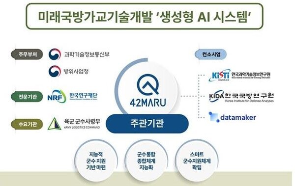 'sLLM' 리더 포티투마루, 국방 특화 생성형AI 플랫폼 구축 주도