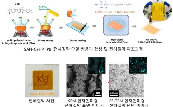 저온 작동 수소전지 한계 극복한 연료전지 핵심 소재 국산화