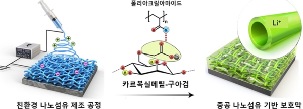 [사이언스임팩트(27)"식물추출 천연 리튬금속 보호막, 리튬배터리 수명 대폭 향상"