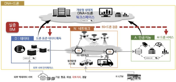 드론·AI·5G 접목해 실종자 실시간 찾아내는 플랫폼 개발