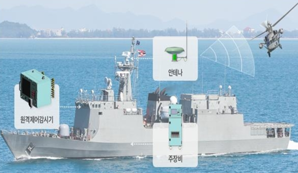 한국공항공사, 함정용 TACAN 국산화...수입대체 효과 기대