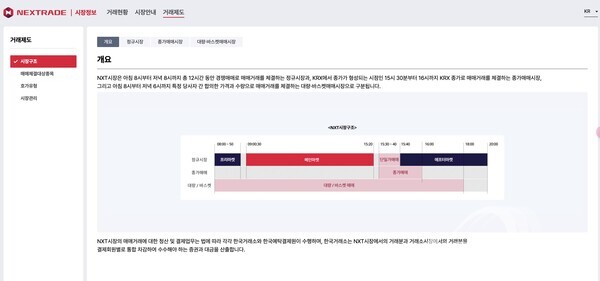 70년 독점 깨졌다…국내 첫 주식 대체 거래소 오늘 출범