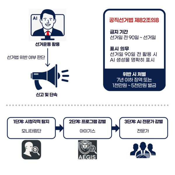 《AI와 선거》 한국 공직선거법은 딥페이크를 어떻게 다루는가