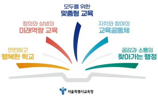 [사회] 서울교육, 예산 확대에 담긴 네 가지 메시지