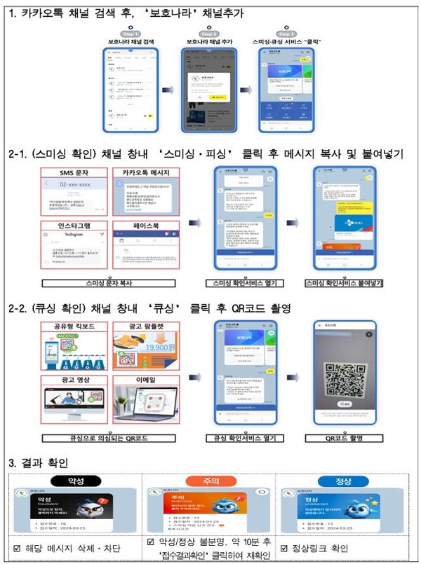 KISA, 민생회복 소비쿠폰 사칭 디지털 범죄 전사적 대응체계 가동