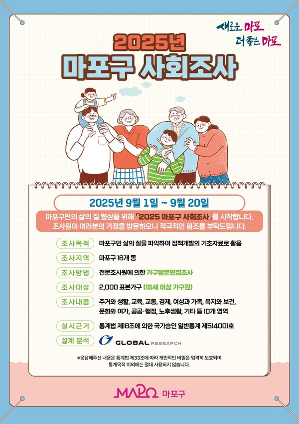 마포구, 9월 1일부터 ‘2025년 사회조사’ 실시