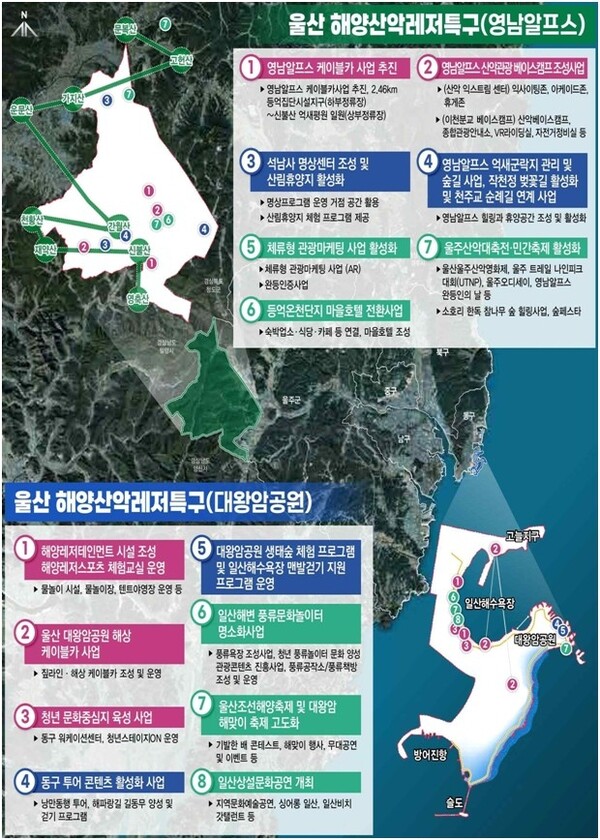 울산시, ‘해양산악레저특구’ 지정 본격 추진