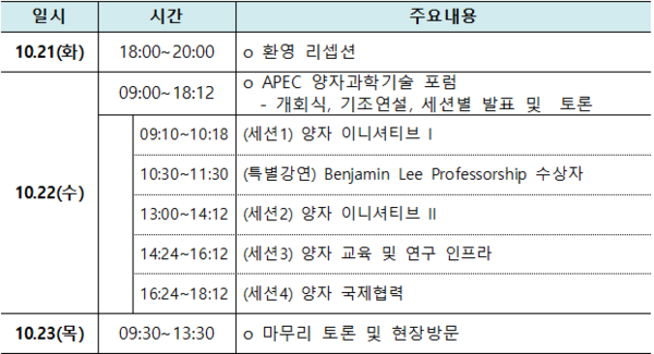 광주광역시서 ‘APEC 양자과학기술 포럼’ 22일 개최