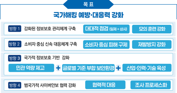 정부, 해킹 위기 극복 위한 ‘범부처 정보보호 종합대책’ 발표