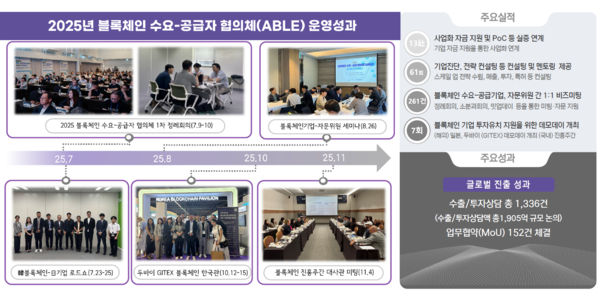 블록체인 수요·공급자 협의체 ‘ABLE’, 2025년 2차 정례회의 성황리 개최