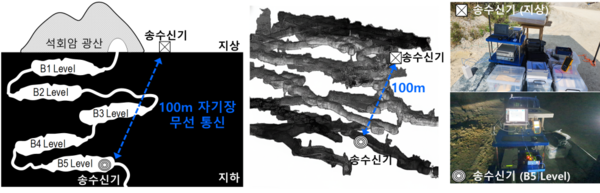 ETRI, 세계 최초 ‘지중 음성 무선통신’ 성공…지하 재난 구조 새 길 열려