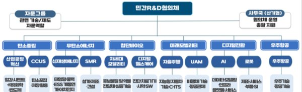 민·관 협력 통한 기술혁신 강화…과기정통부, ‘2025 민·관 R&D 혁신토론회’ 개최
