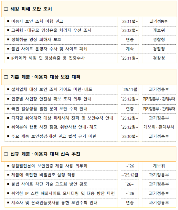 정부, IP카메라 해킹 피해 최소화 위한 후속대책 추진