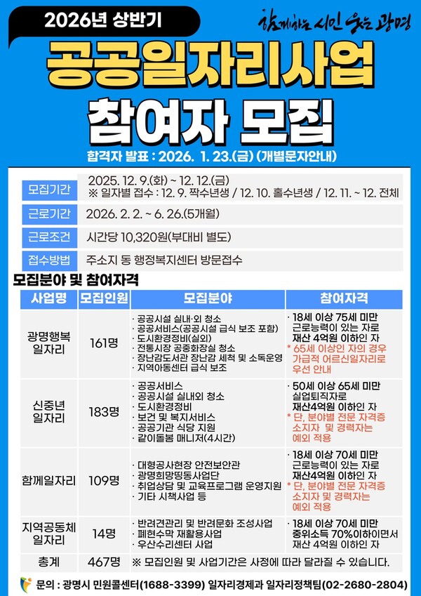2026년 광명시 상반기 공공일자리 467명 모집