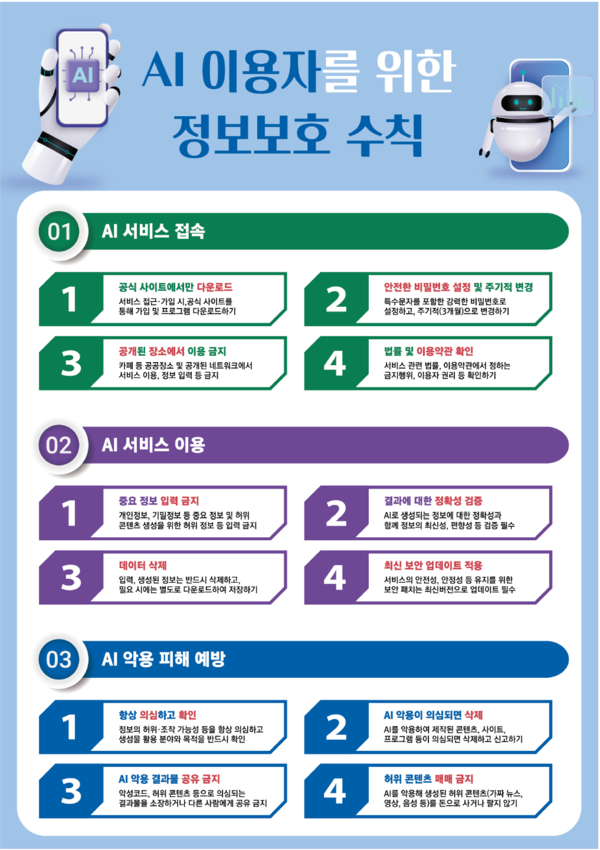 정부, 인공지능 사이버 위협 대응 위한 ‘AI 보안 안내서’ 마련