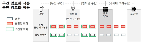 과기정통부 KT·LGU+ 침해사고 조사결과 발표…"KT 위약금 면제 규정 적용 가능 판단"