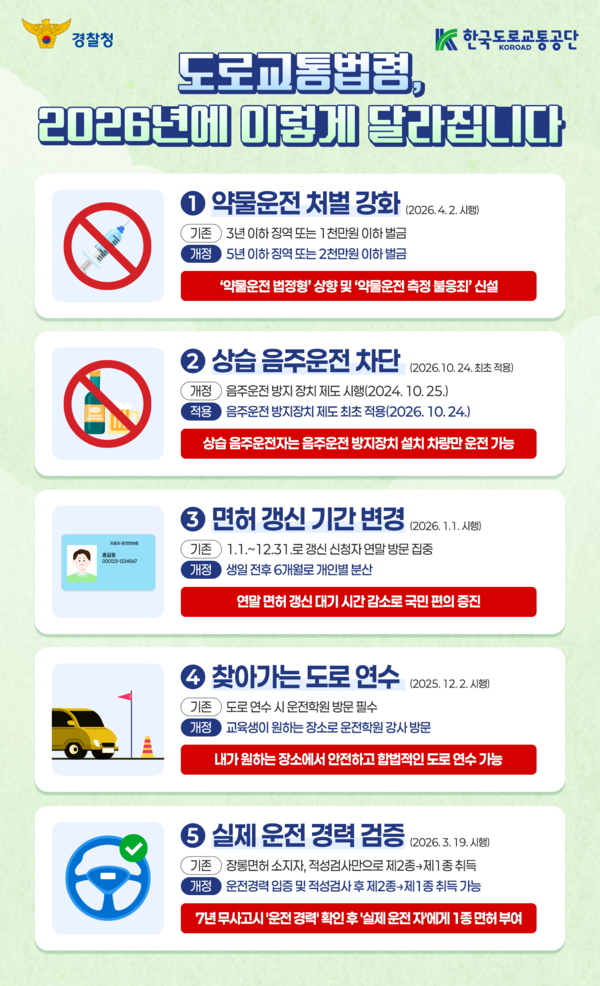 2026년 달라지는 도로교통법령