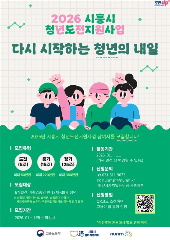 시흥시, 구직 단념 청년 돕는 ‘2026 청년도전지원사업’ 156명 선발