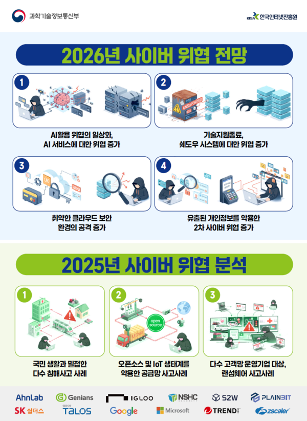 과기정통부·KISA, 침해사고 증가 분석…인공지능 악용 공격 등 2026년 위협 전망 발표