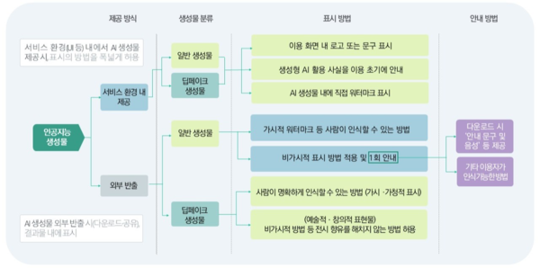 AI기본법, 산업 진흥에 무게…최소 1년 계도기간 운영하고 지원데스크로 현장 지원