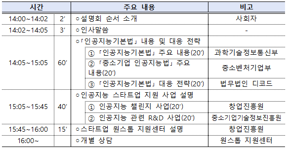 과기정통부·중기부, 인공지능 기본법 시행에 따른 스타트업 대응 전략 설명회 개최