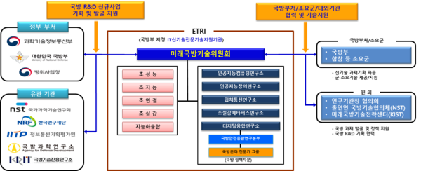 ETRI, '국방기술백서 2026' 발간...103개 핵심 기술로 스마트 강군 육성 지원