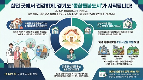 경기도, '살던 곳에서 돌봄' 실현... 4개 시군 통합돌봄도시 선정