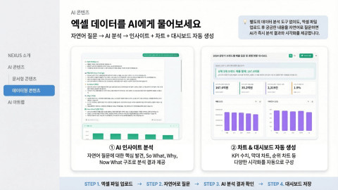 kt m&s, 정부 ‘AI바우처 지원사업’ 공급기업 선정… 자체 AI 플랫폼 ‘NEXUS’로 중소기업 AI 전환 지원