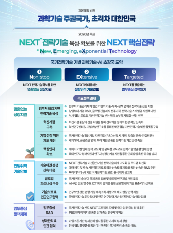 국가 전략 기술 육성 ’26년 시행계획 확정…NEXT 전략 기술 체계 전환 본격 추진