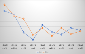 과기정통부, ‘인공지능 기본법 지원 데스크 사례집’ 발간…기업 현장 문의 552건 분석