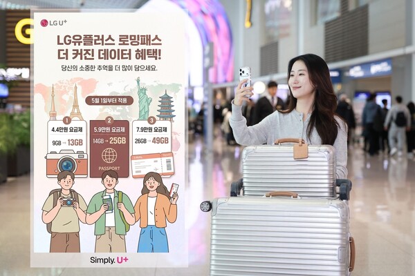 LG유플러스, '로밍패스' 혜택 강화…데이터 기본 제공량 2배로 확대