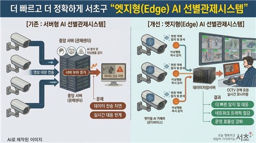 서초구, 지능형 '엣지 AI' 선별관제 전국 최초 상용화