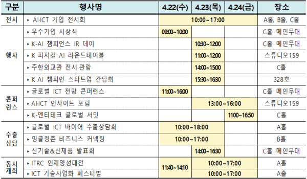 월드 IT 쇼 개막, 피지컬 AI 전환 현장 공개