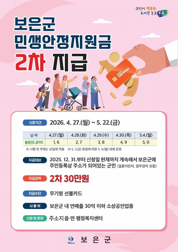 보은군, 27일부터 전 군민 대상 '2차 민생안정 지원금' 지급 개시