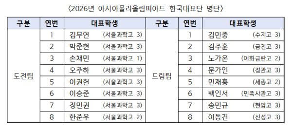 제26회 아시아 물리 올림피아드, 부산서 개최…아시아 과학영재 350여 명 참가