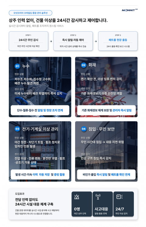 모넷코리아·세안텍스, 차세대 시설관리 플랫폼 출시… “건물 관리도 데이터로 한다”
