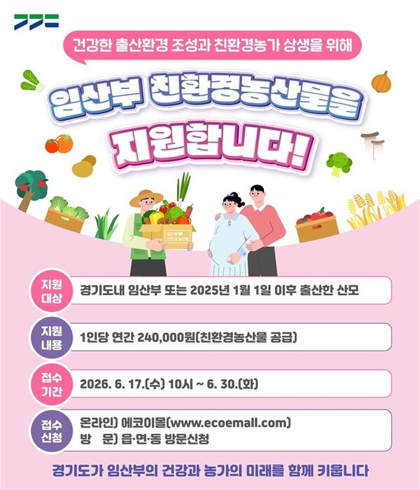경기도, 임산부 친환경농산물 지원사업 추진…4만8천 명에 연 24만 원 지원