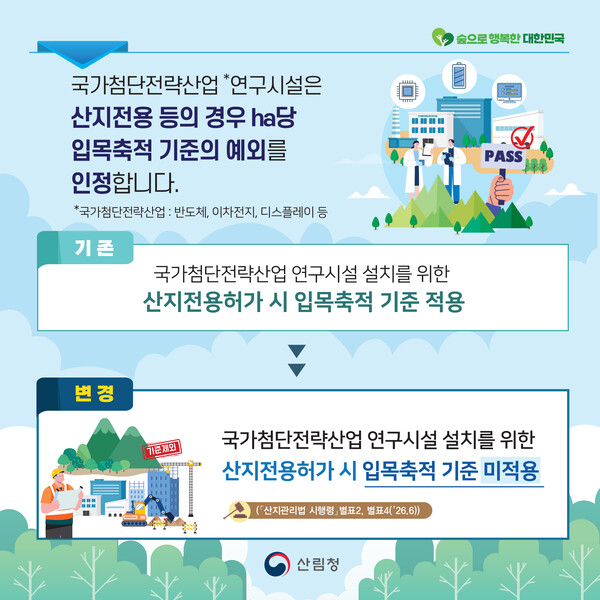 산림청, 국가첨단전략산업 연구시설 산지전용 기준 완화