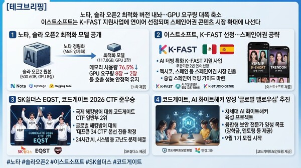 노타, 솔라 오픈2 최적화 버전 내놔…GPU 요구량 대폭 축소